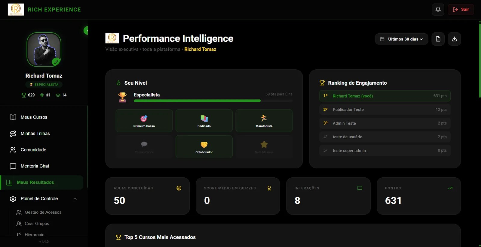Dashboard de performance da Plataforma RICHX, com níveis, selos, indicadores e ranking de engajamento.